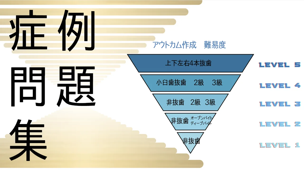 症例問題集：アウトカム作成の難易度レベル