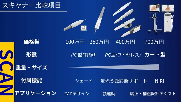 講義スライド 12: スキャナー比較